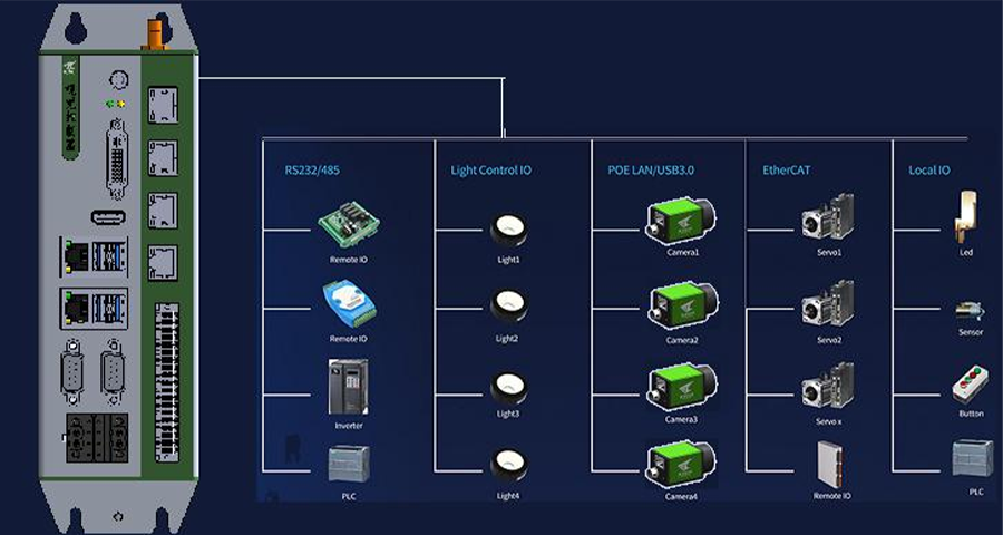 KVision Box機器(qì)視(shì)覺應用模塊