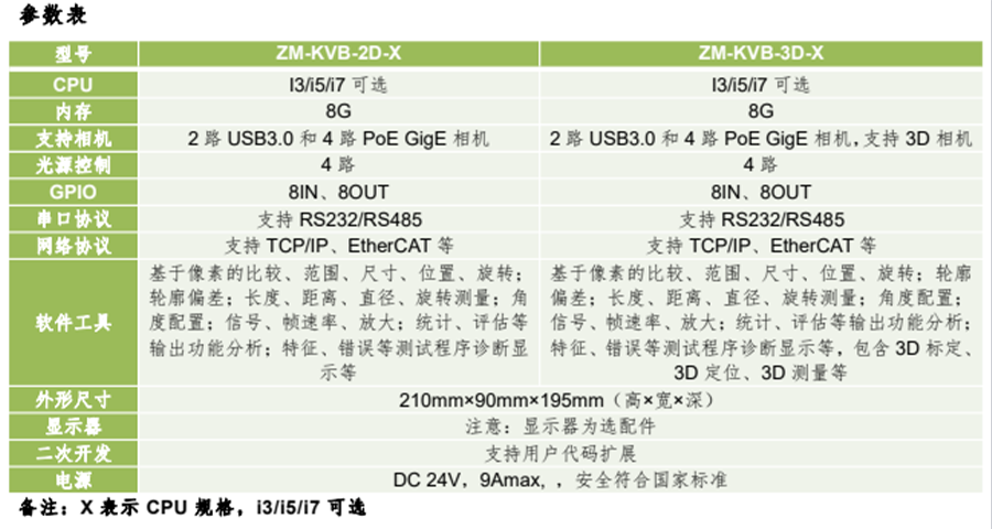 KVision Box機器(qì)視(shì)覺應用模塊