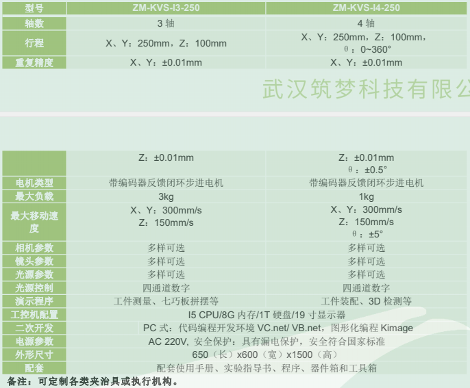 在線式機器(qì)視(shì)覺應用運動平台