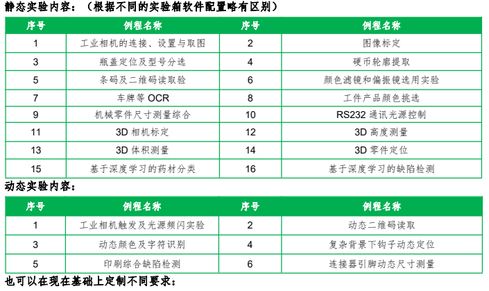 機器(qì)視(shì)覺應用實驗箱