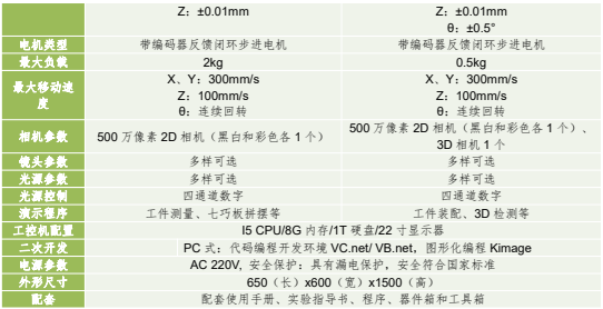 緊湊型機器(qì)視(shì)覺應用運動平台