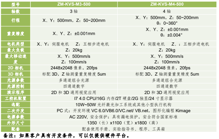 精密量測型機器(qì)視(shì)覺應用運動平台