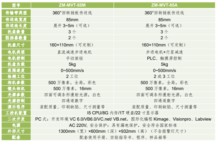 桌面型機器(qì)視(shì)覺傳送線應用平台