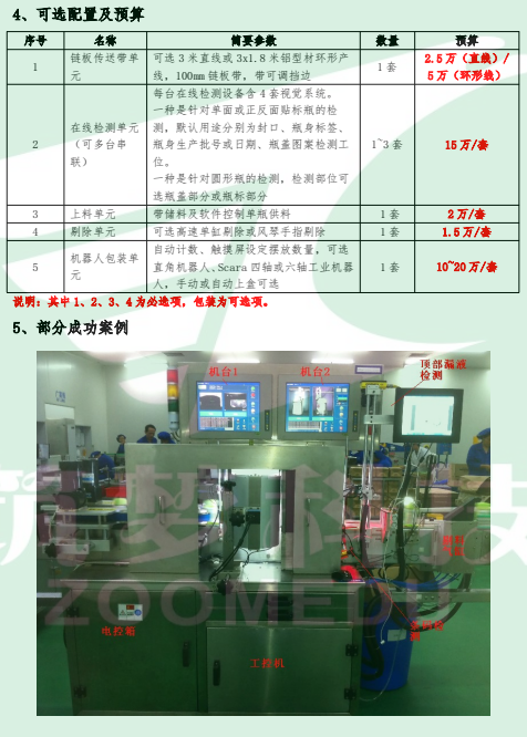 機器(qì)視(shì)覺與智能控制(zhì)包裝檢測線