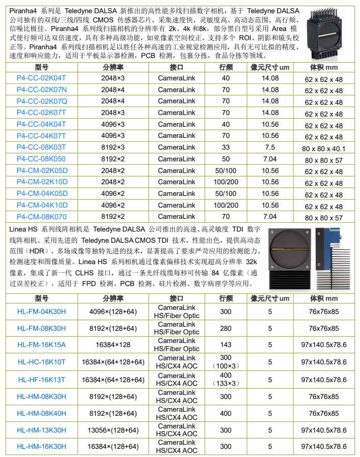 線陣相機-Basler racer産品