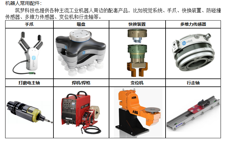 直角機器(qì)人(rén)（1~4軸）