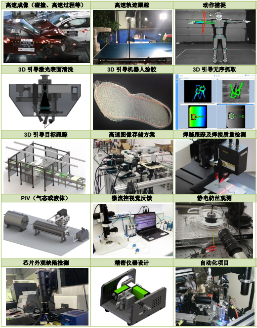 機器(qì)視(shì)覺企業應用解決方案