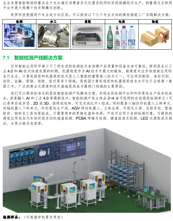 智能檢測産線解決方案