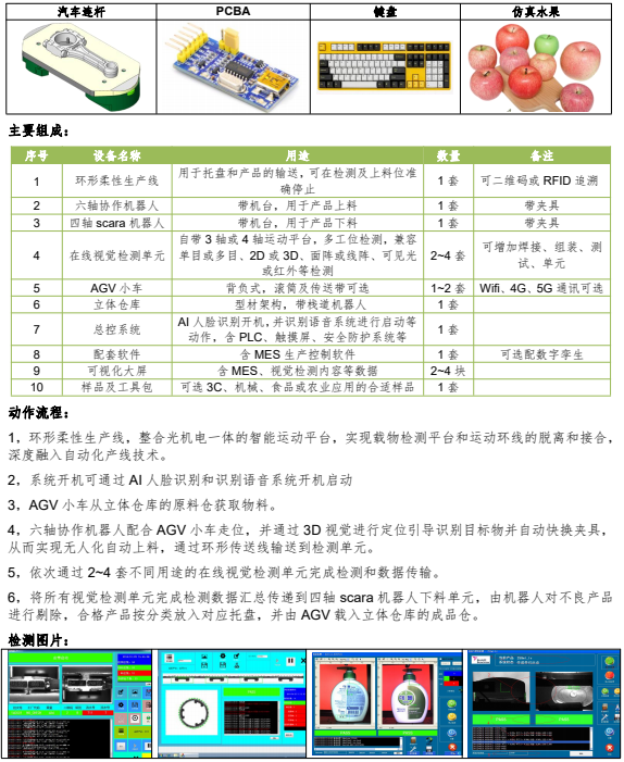 智能檢測産線解決方案