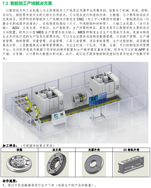 智能加工産線解決方案