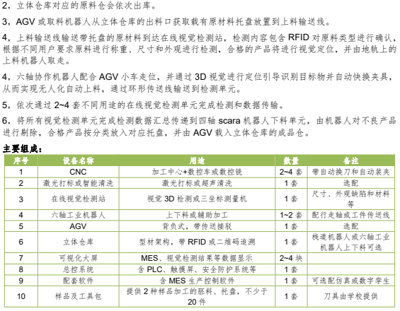 智能加工産線解決方案