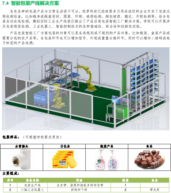 智能包裝産線解決方案