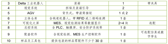 智能包裝産線解決方案