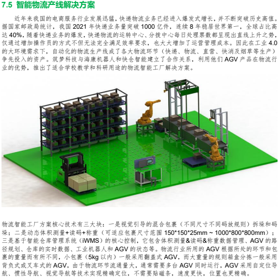 智能物流産線解決方案