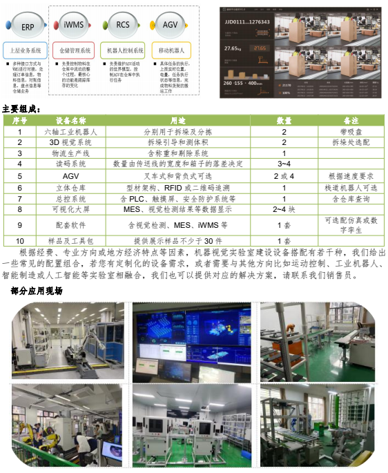 智能物流産線解決方案